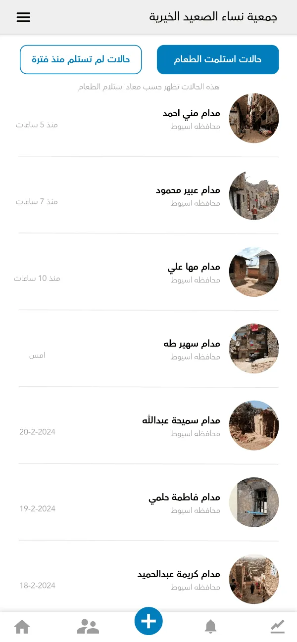 The charity's case list.